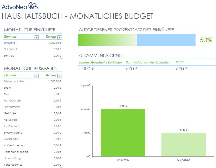 AdvoNeo Haushaltsbuch Vorlage - monatliches Budget