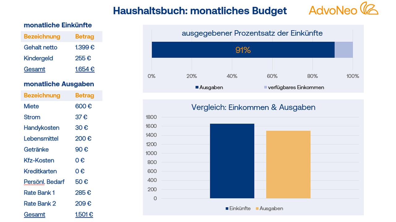 Grafik Beispiel Haushaltsbuch_Tabelle Einnahmen und Ausgaben Übersicht