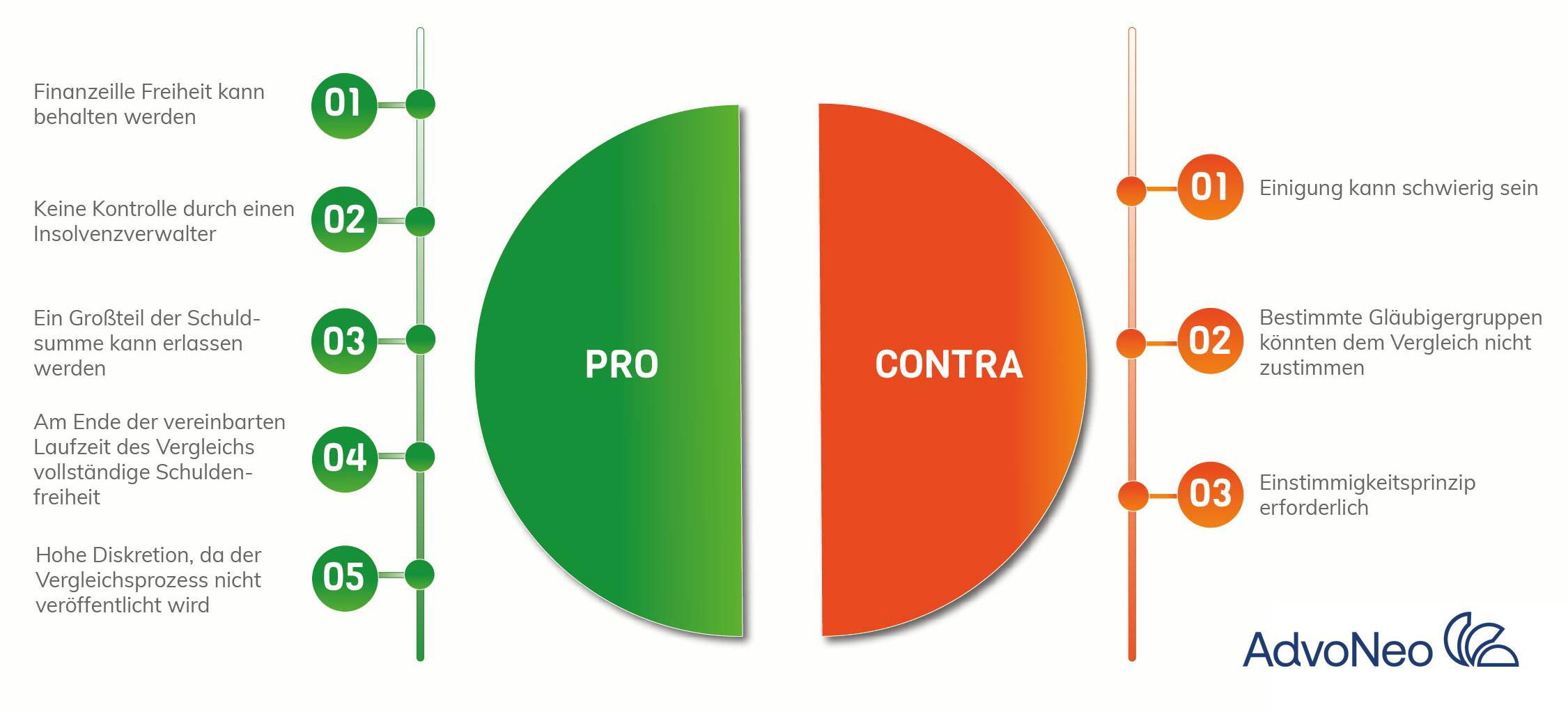 Vorteile außergerichtlicher Vergleich